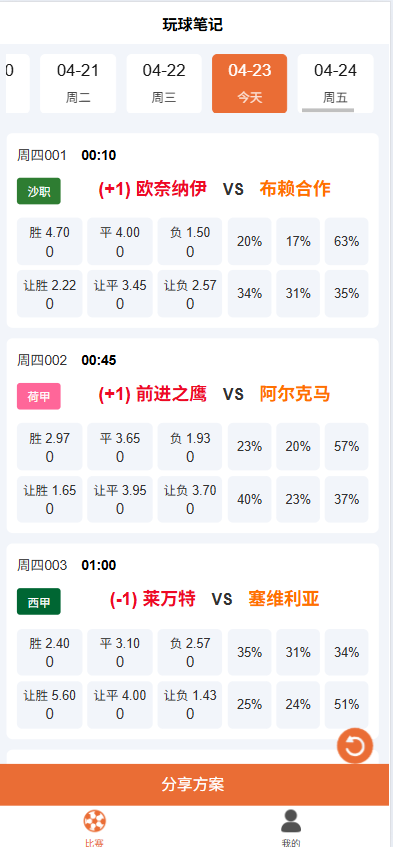 赛事数据